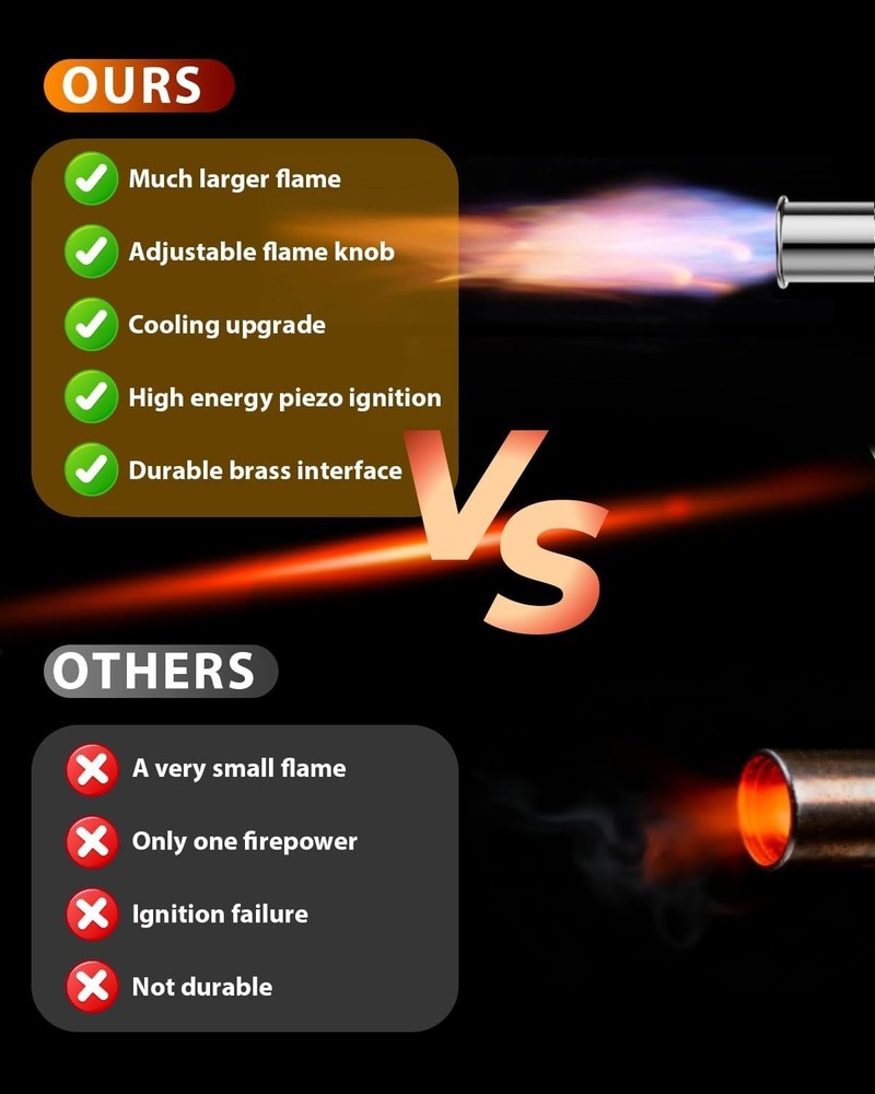 Powerful Propane Torch Gun, Flame Thrower Gun & Efficient Ignition, Kitchen T...