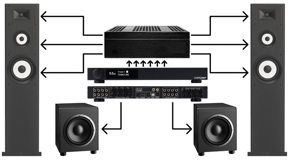 miniDSP Flex HTx DSP Audio Processor
