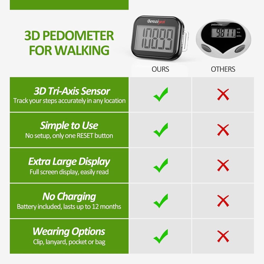 3D Pedometer for Walking, Simple Step Counter for Walking with Removable Clip an