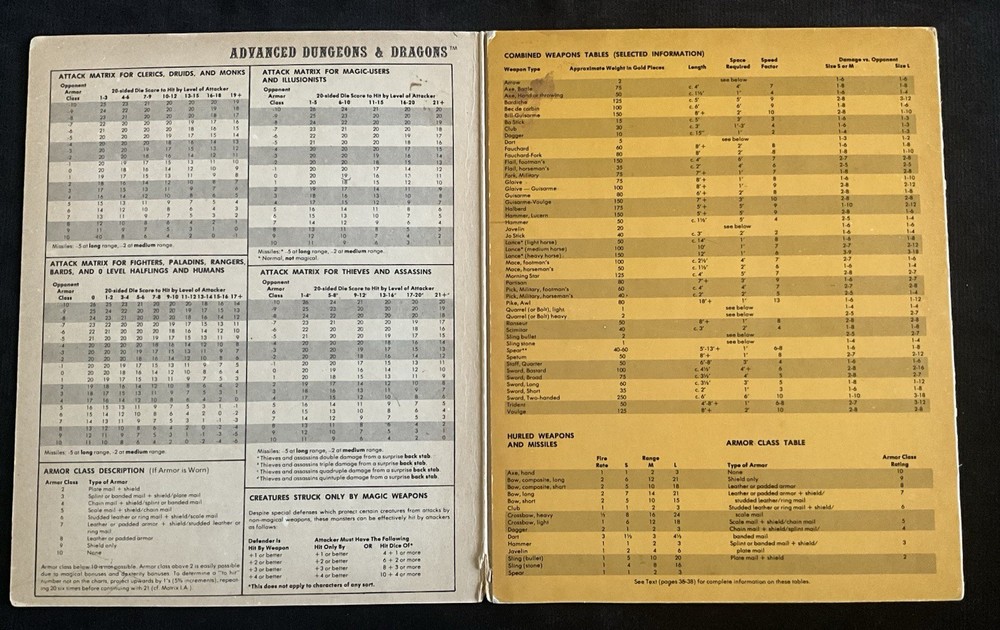 AD&D Dungeon Masters Screen TSR 1979 9024 1E Complete w/ Writing