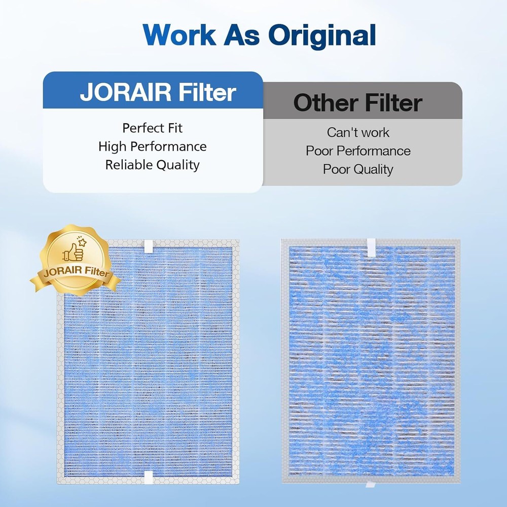 2 PACK MSA3/MSA3S True HEPA Replacement Filter Compatible with Membrane