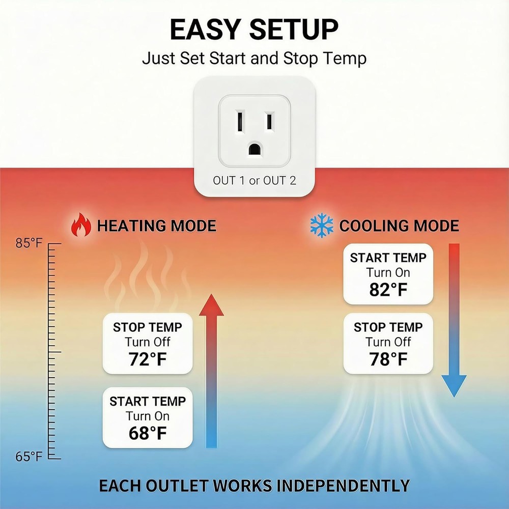 Reptile Tank Heat Mat Temperature Controller