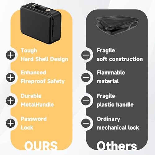 Fireproof Document Box,Fireproof and Waterproof Document Safe,Portable black