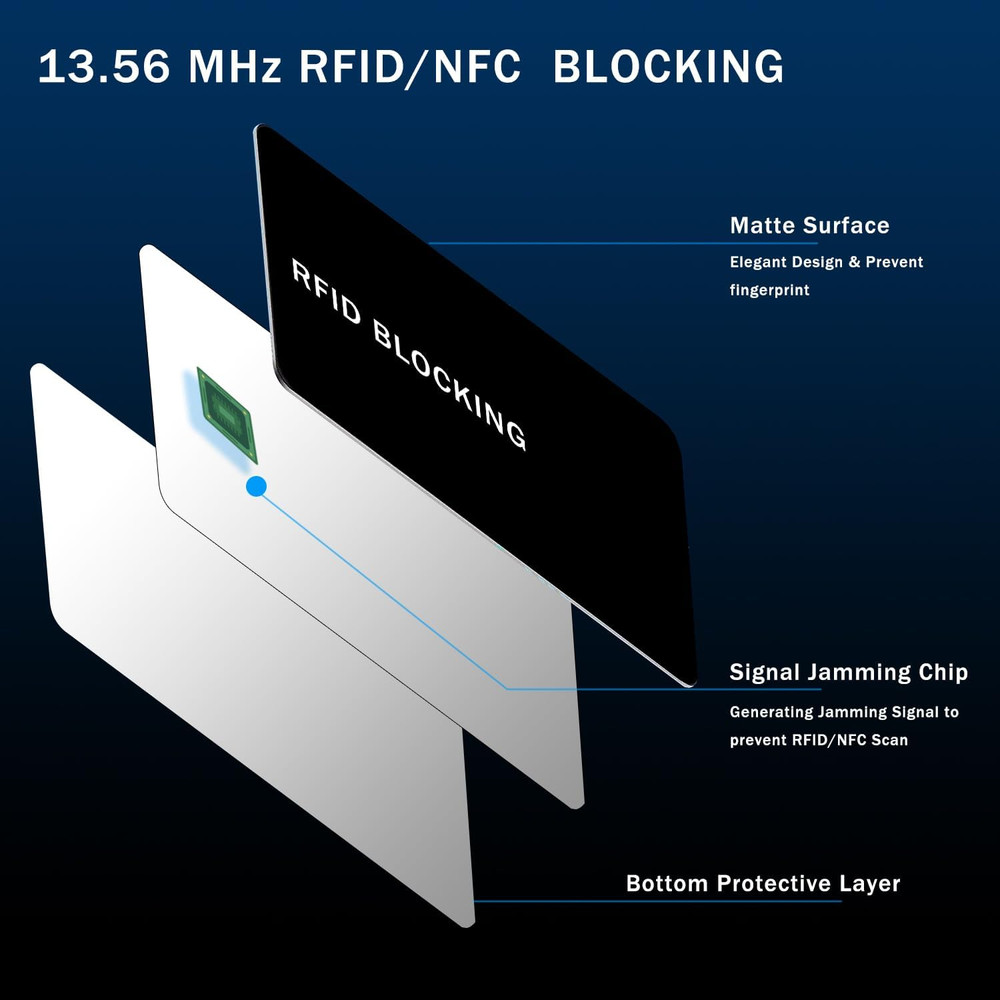 RFID Blocking Card NFC Contactless Credit ID Protector Wallet Guard 5 Pack