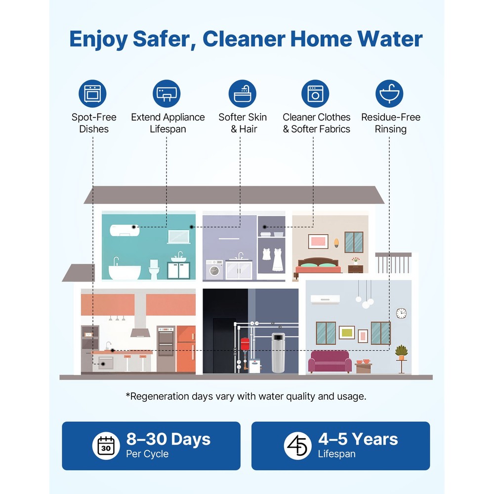 Uimoso Whole House Water Softener System 32000 Grains and Touch Control Panel