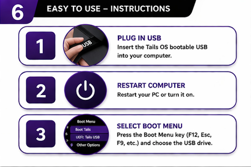 Tails Linux LATEST Bootable USB Drive 64 Bit Live System Tor Browser Privacy OS