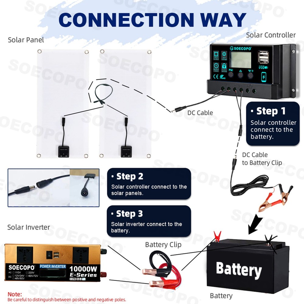 10000W Solar Kit | Includes Inverter, 2pcs 200W Solar Panels 100A Controller.