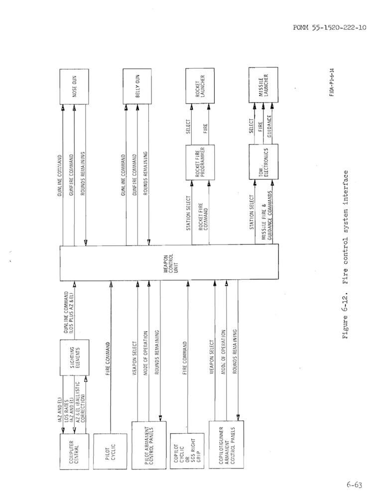 630 pg. 1971 Lockheed Army AH-56A Cheyenne Prototype Operator On Data CD