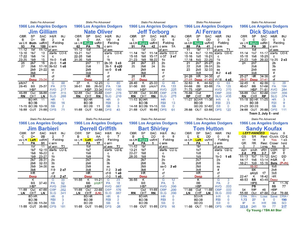 1966 Statis Pro Advanced Baseball Game