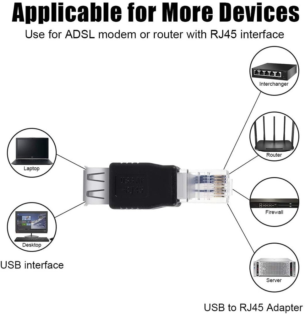 Ethernet to USB Adapter 2PCS for ADSL Modem/Router/Computer Camera/Surveillance