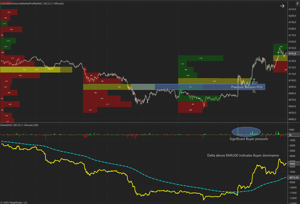 SmartOrderFlowPro-Complete Volume & Delta Analysis Package for NinjaTrader