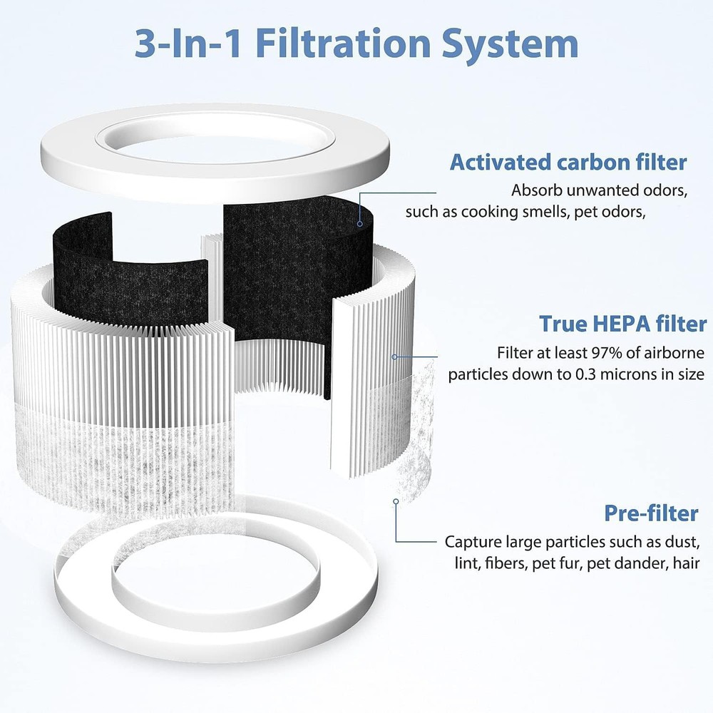 Core Mini Replacement Filter with LEVOIT Core Mini-P/Mini-RF [No CA shipping]