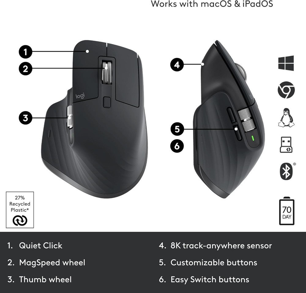 Logitech MX Master 3S Wireless Mouse Ultrafast Scrolling DEFECTIVE