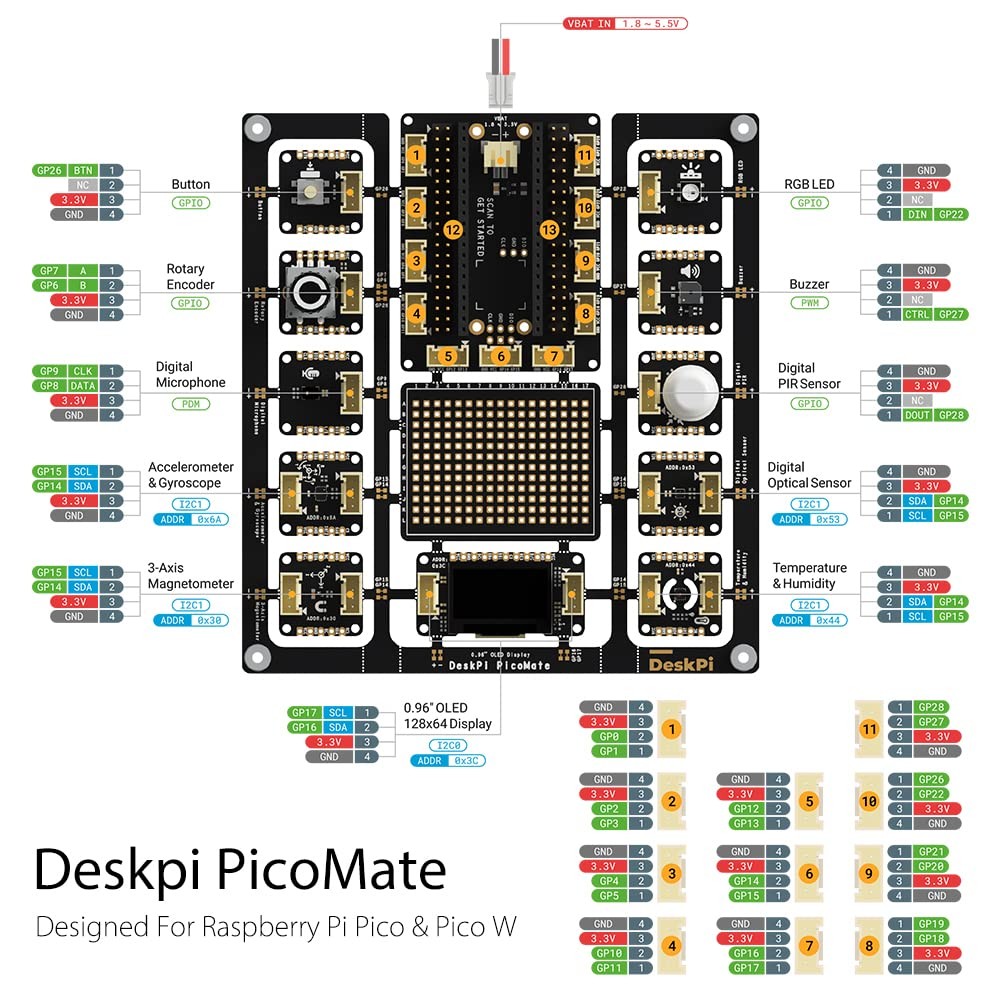 DeskPi PicoMate for Raspberry Pi Pico/Pico W, Learning Electronics and Progra...