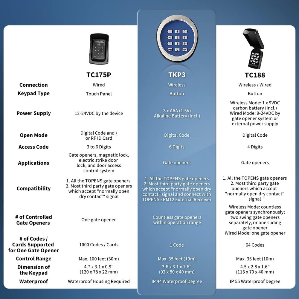 Wireless Keypad for Keyless Gate Entry - Secure Control for Home & Business