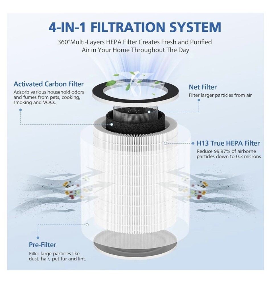 2 Pack Afloia Max/mage/mage Pro And More. Hepa Replacement Filter