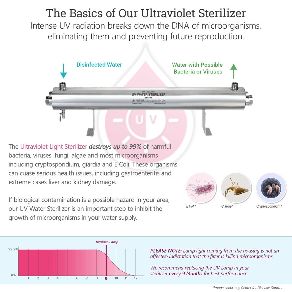 110W Ultraviolet Light Water Filter 24 GPM UV Large Home Commercial