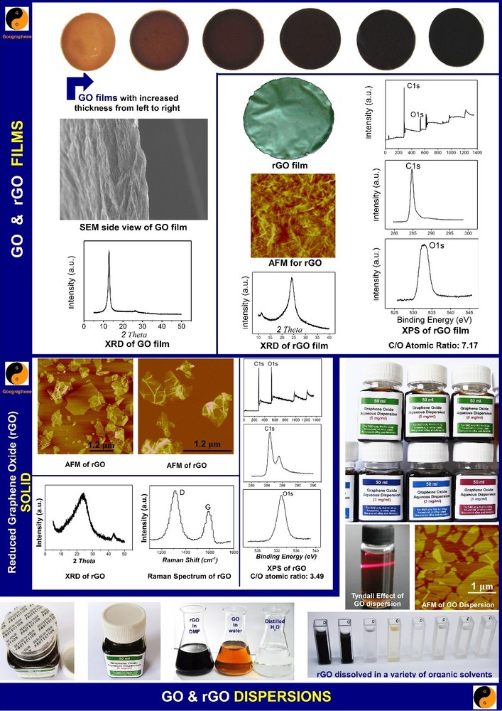 pH~6-7, 250 ml, 5mg/ml, Single-Layer Graphene Oxide Aqueous Dispersion