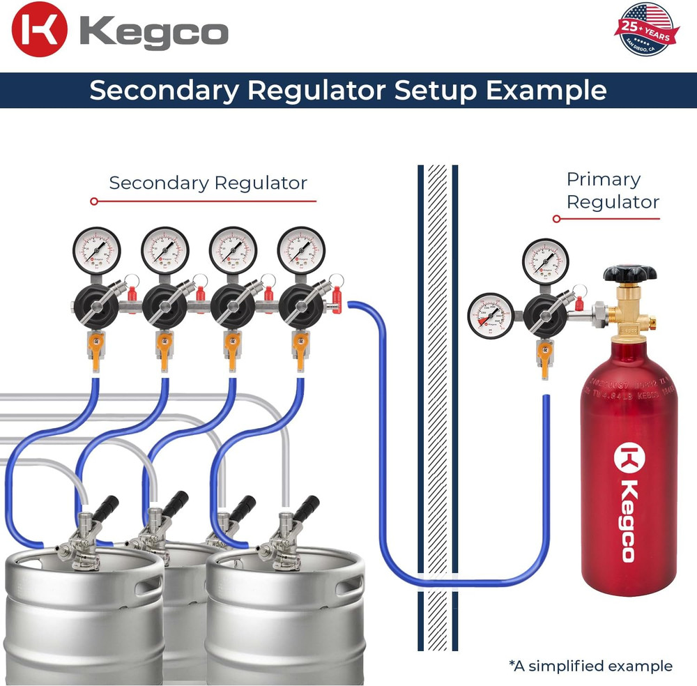 Secondary Regulator, Four Gauge