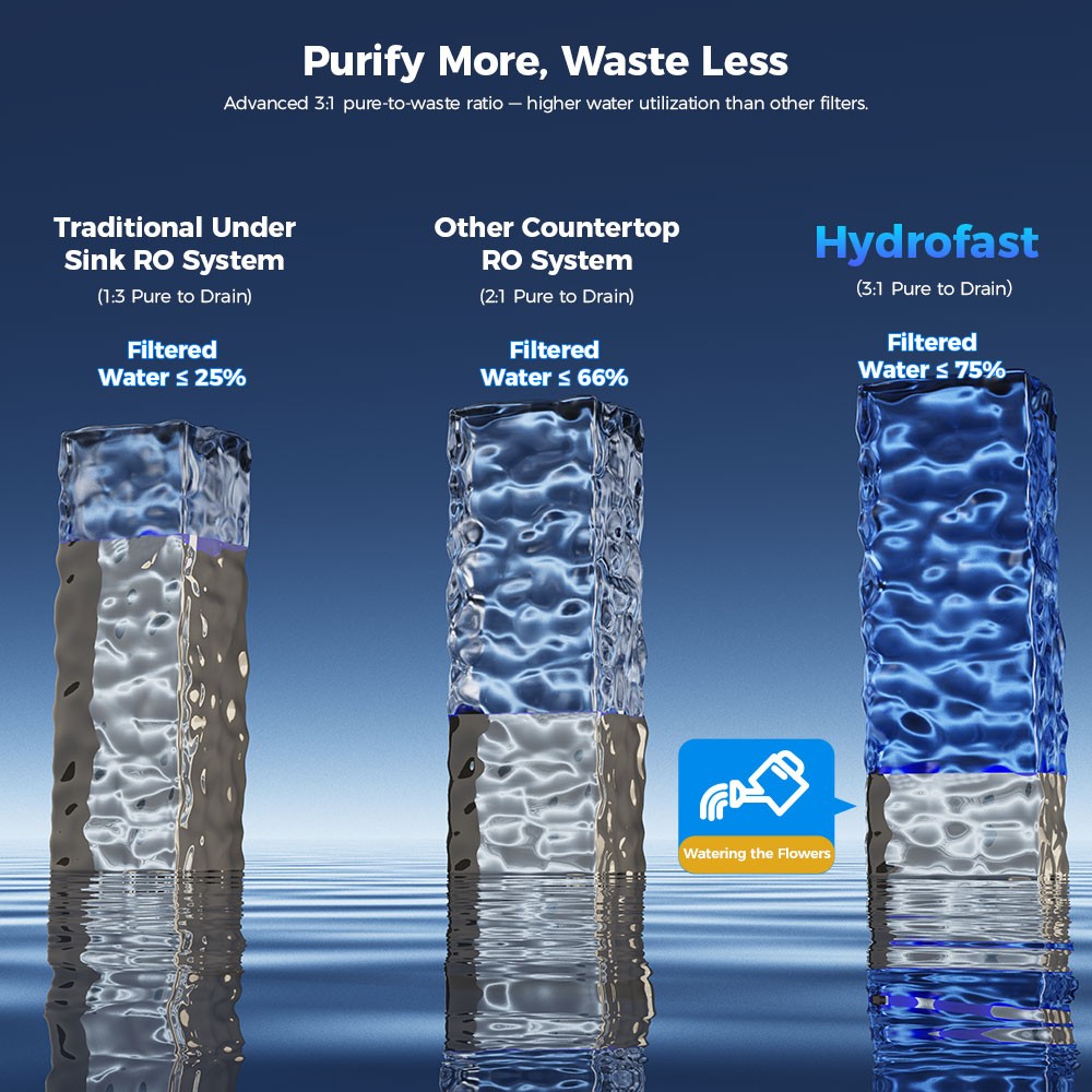 Hydrofast B100 Countertop Reverse Osmosis System,Water Filters,Water Purifier