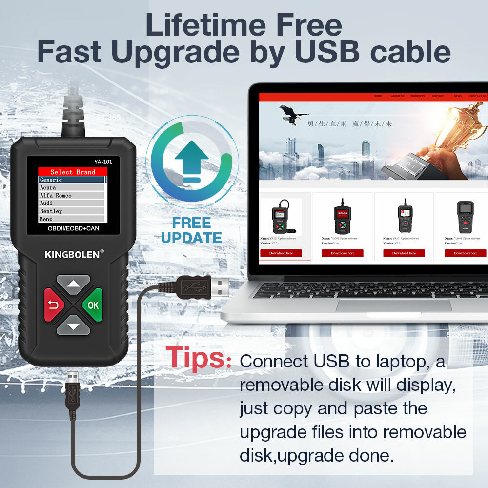 Automotive OBDII OBD2 Scanner Car Check Engine Fault Code Reader Diagnostic Tool