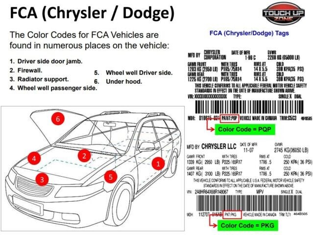 Dodge Stone White color code PW1 - Base Color Pint