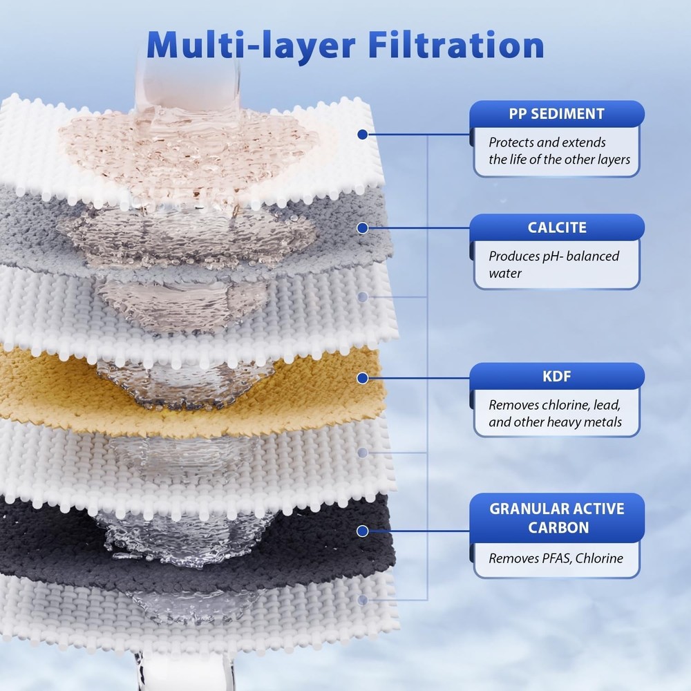 iSpring CT10-W Countertop Water Filter, Multi-Layer Faucet Water Filter System