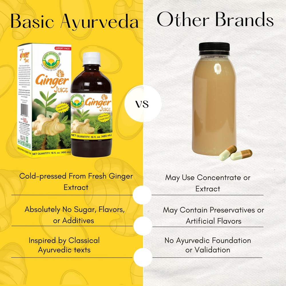 Basic Ayurveda Ginger Juice | 16.23 Fl Oz (480ml) | (Pack of 1)