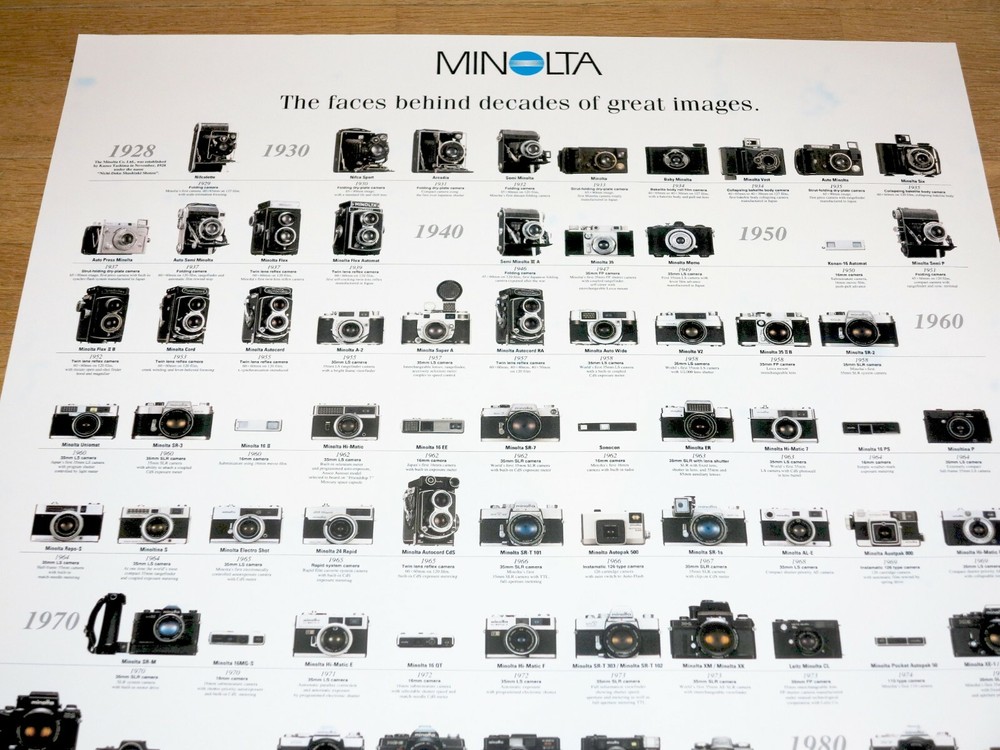 Minolta Poster Evolution Pedigree 70th Years Made in Japan