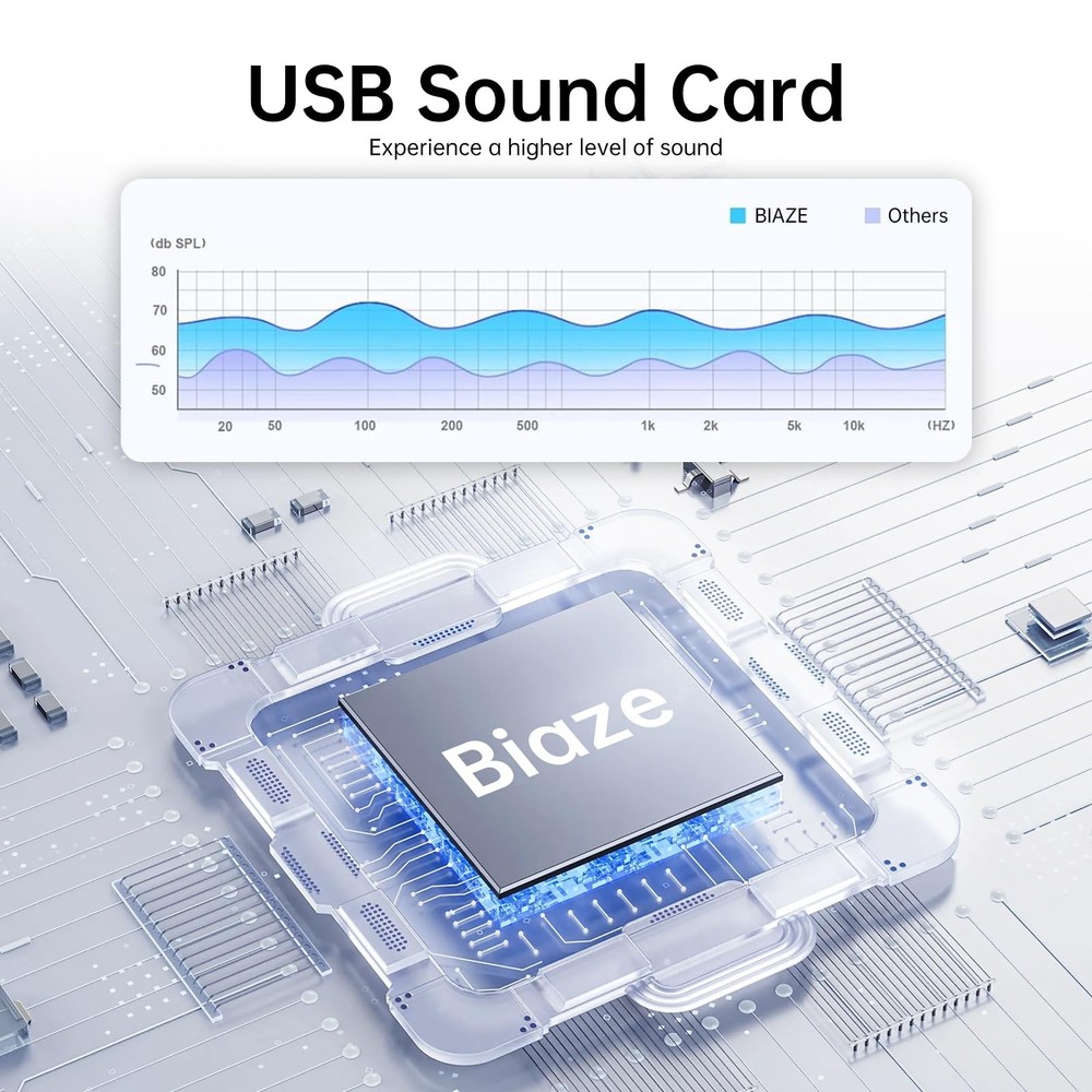 USB to 3.5mm Audio Adapter Headphone Mic Jack for Windows MAC Linux PC PS5 PS4