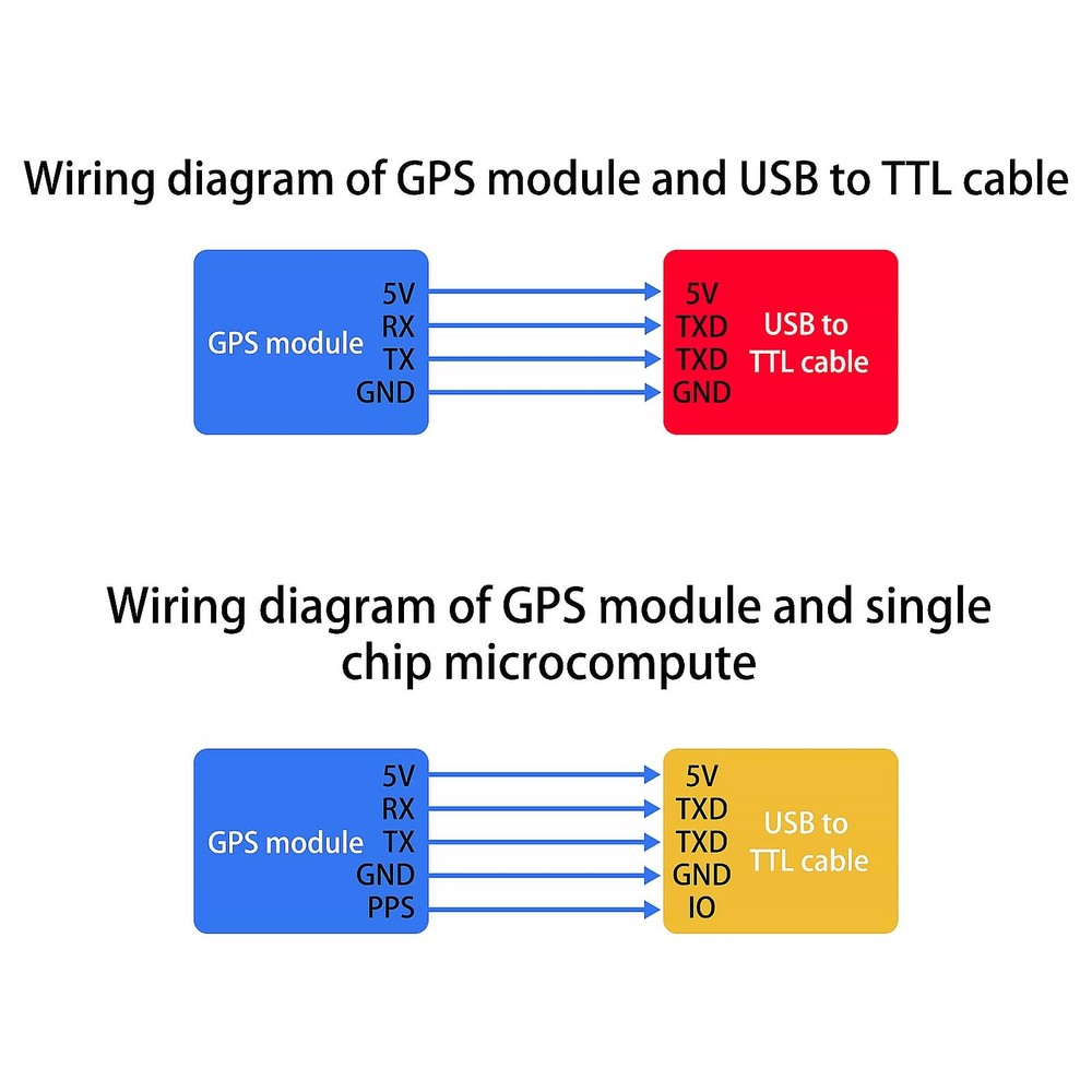 3pcs GPS+BDS Dual-Mode Module Flight Control Satellite Positioning Navigator,...