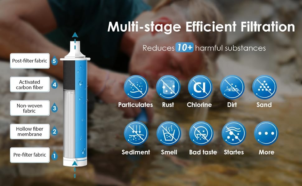 Waterdrop Gravity Water Filter Straw, Camping Water Filtration System, Water