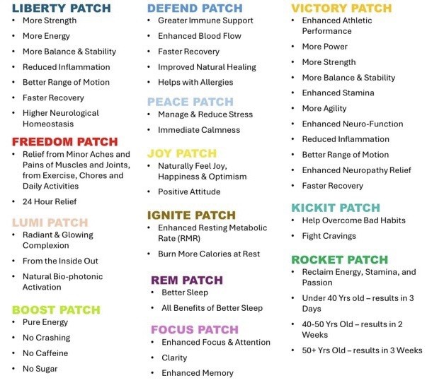 The Super Patch Company 2 Pack REM Super Patch Sleep Like Never Before 28 Patchs