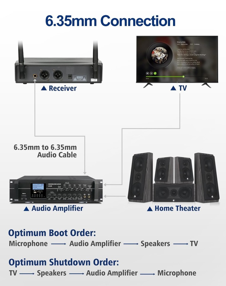 Dual Channel Wireless Microphone System - UHF Handheld, Bodypack, Head-Worn &...