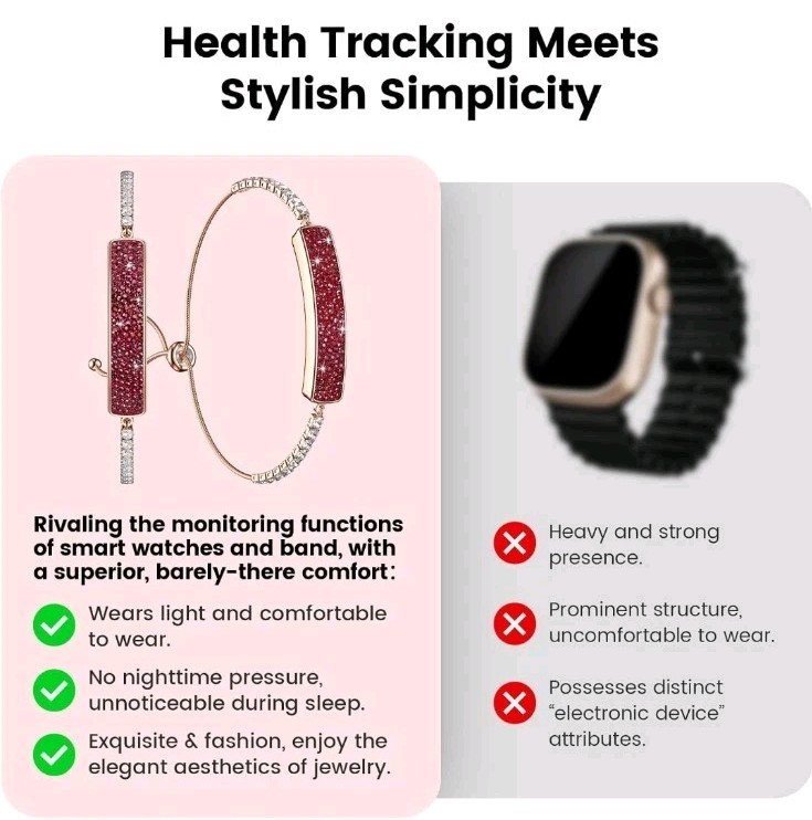 Fitness Tracker with Sleep Tracking, 24/7 Activity Tracker, Step Tracker, Hea...