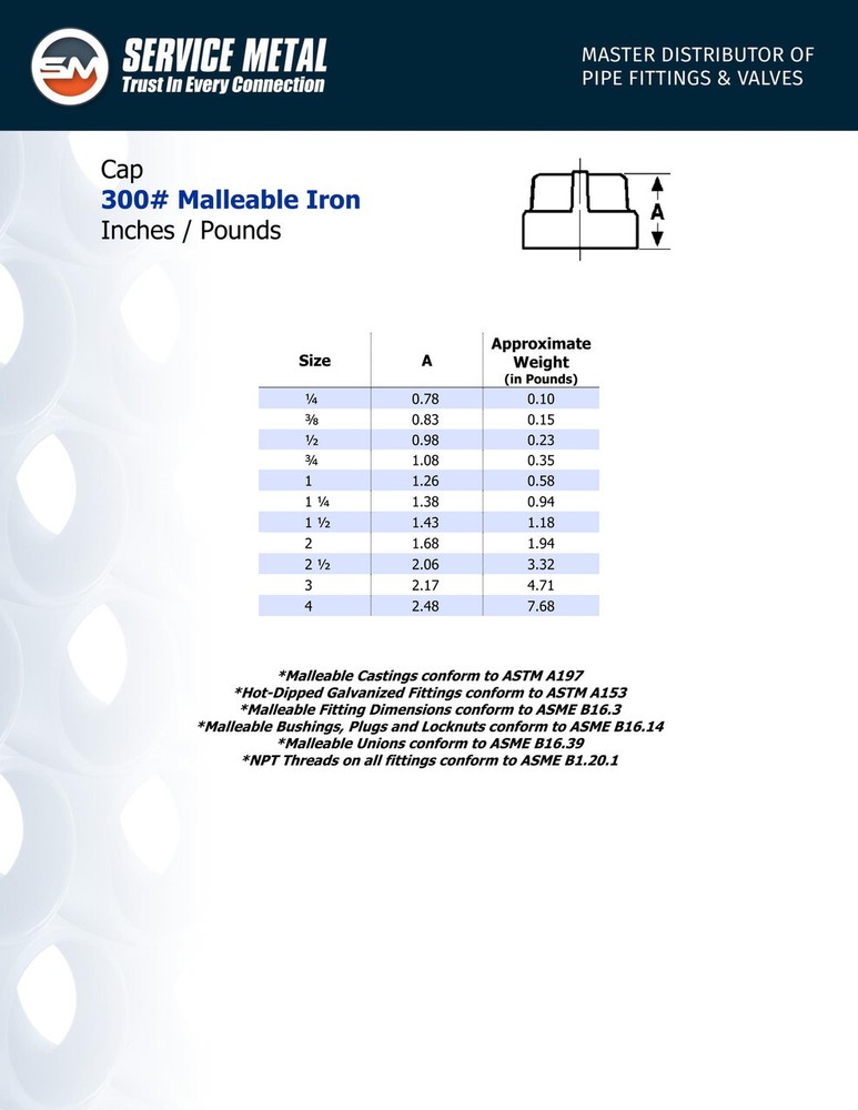 300# Black Malleable Caps