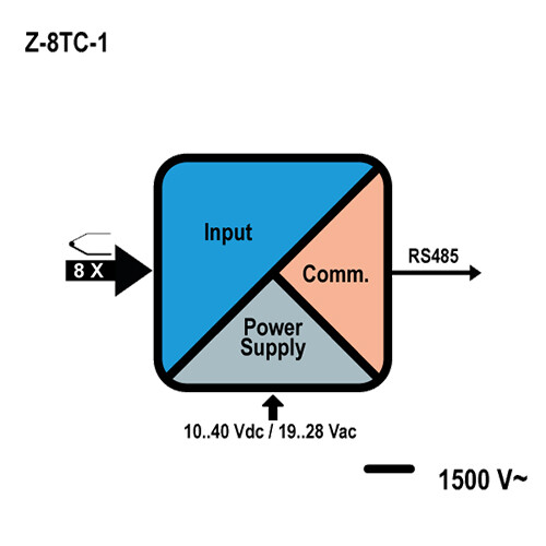 Z-8TC-1: Module with 8 independent input channels for thermocouple