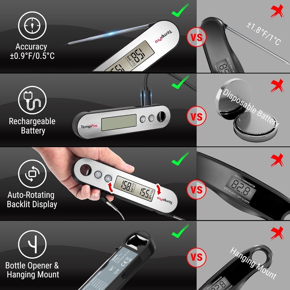 Fast Reading Waterproof Cooking Thermometer with Magnet & Bottle Opener