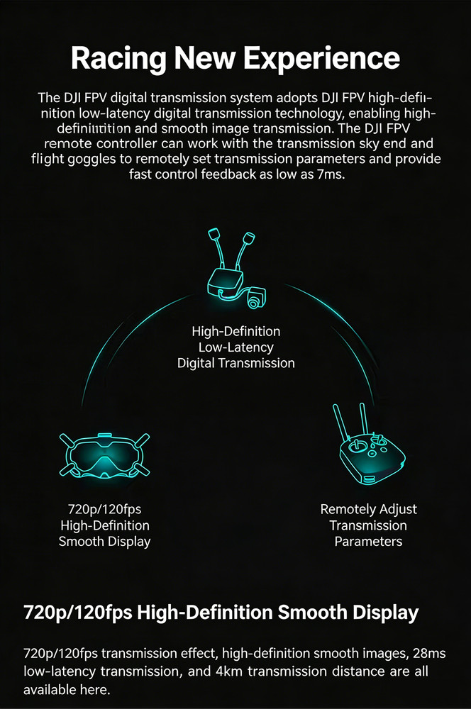 DJI FPV Remote Controller (Mode 1) – 4KM Range, 7ms Latency