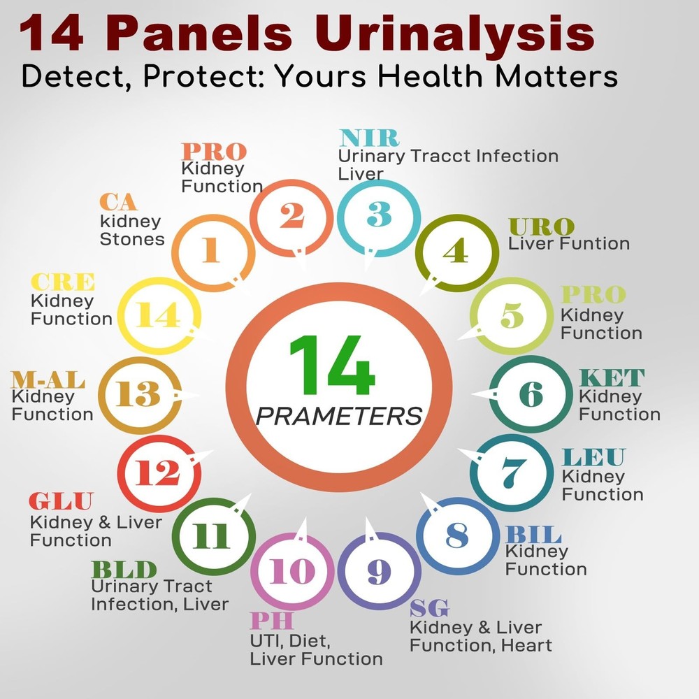14-Parameters Urine Reagent Strips [150ct], Comprehensive Urinalysis Detectio...