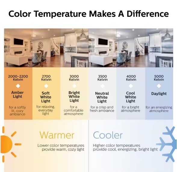 Philips 40-Watt Equivalent A19 Non-Dimmable E26 LED Bulb EyeComfort 5000K 4-Pk