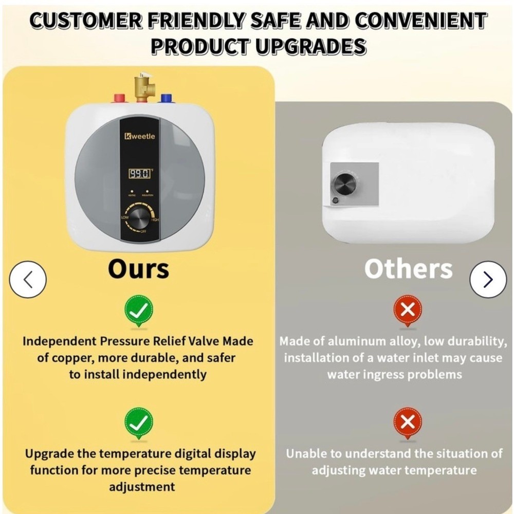 Kweetle 2.5 Gallon Mini Tank Instant Water Heater 1500W Digital Display 86-149F