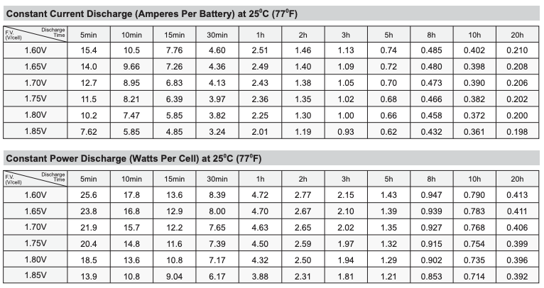 Leoch Battery DJW6-4L Replacement Battery