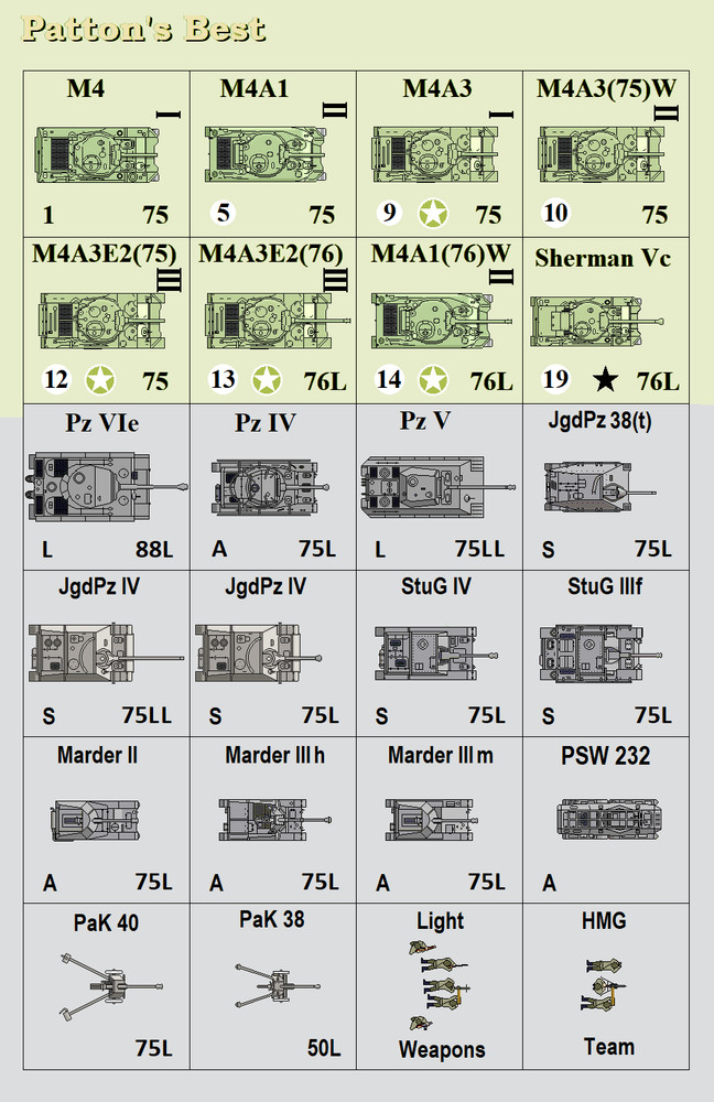 Patton’s Best Three Quarter Inch Counters – Die-Cut