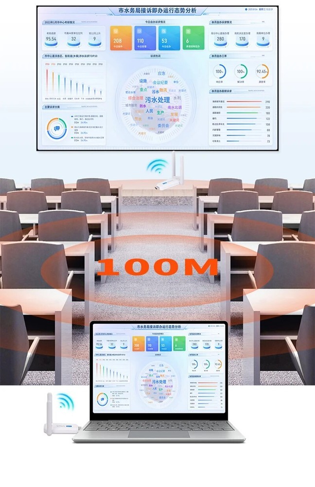 Wireless HDMI Extender PC To TV Share Display Adapter Video Transmitter Receiver