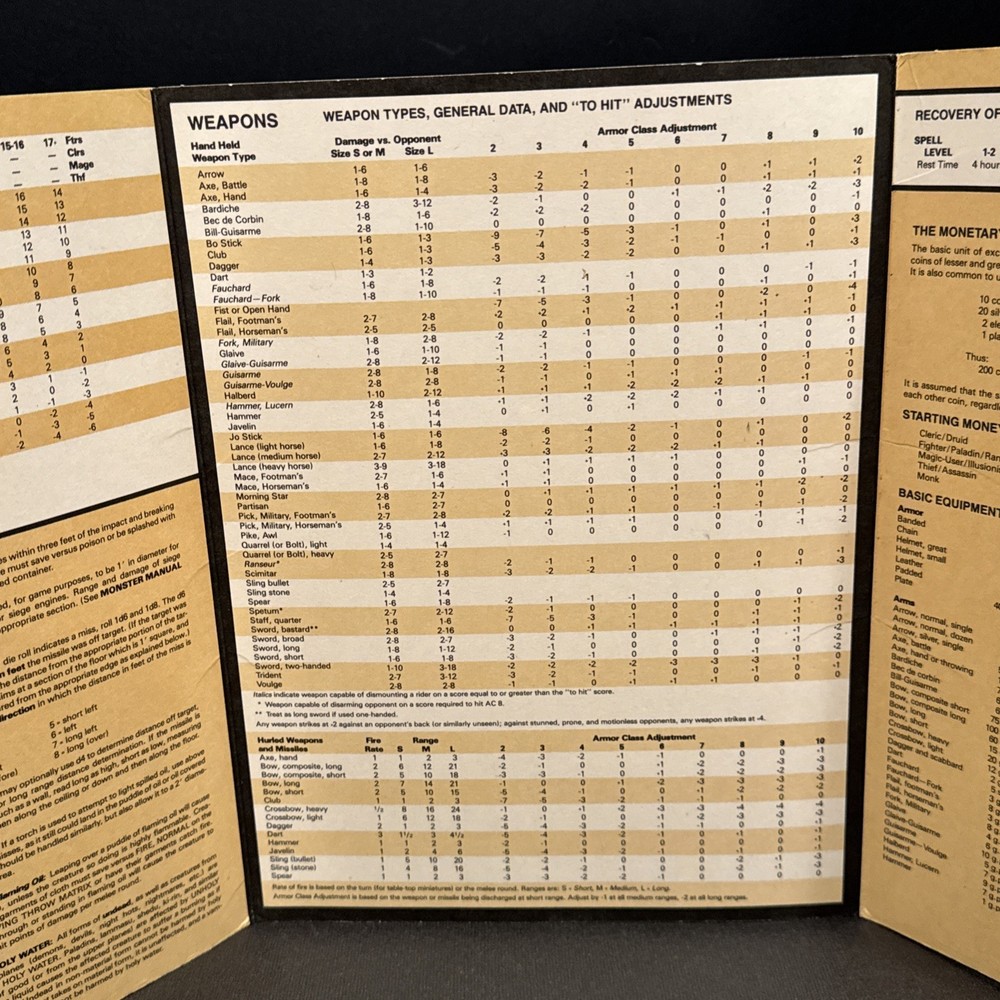 1985 TSR Advanced Dungeons & Dragons 9146 - Player's Reference Screen