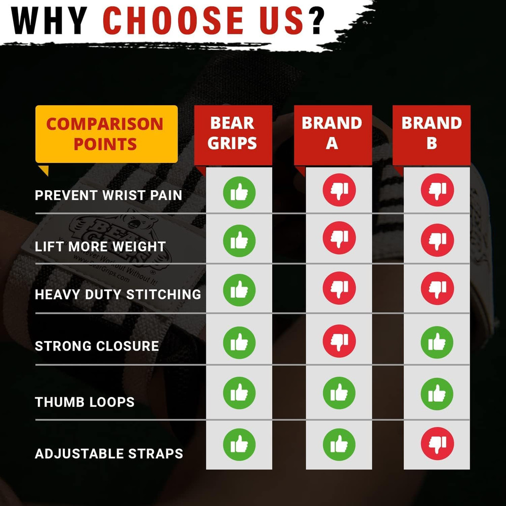 Wrist Wraps – Adjustable Wrist Support for Weightlifting, & Gym Training