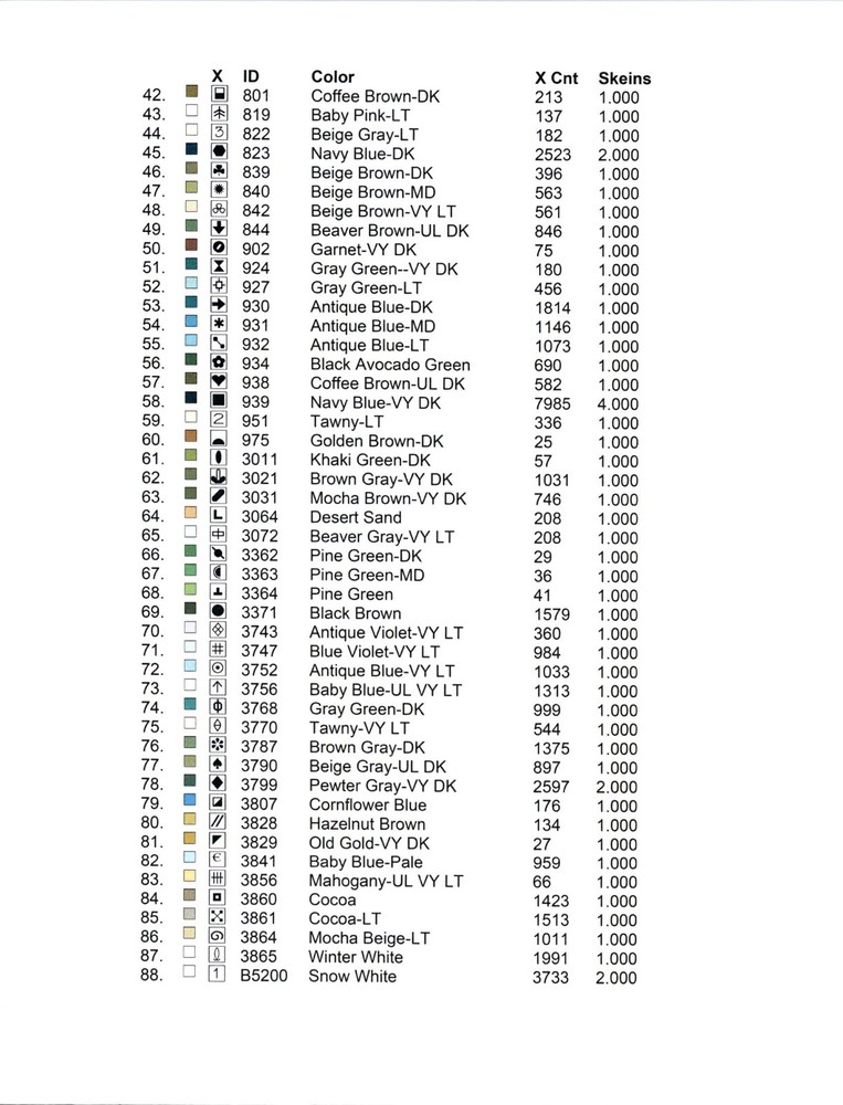 Ankicoleman Designs Cross Stitch Pattern Wolf Blood