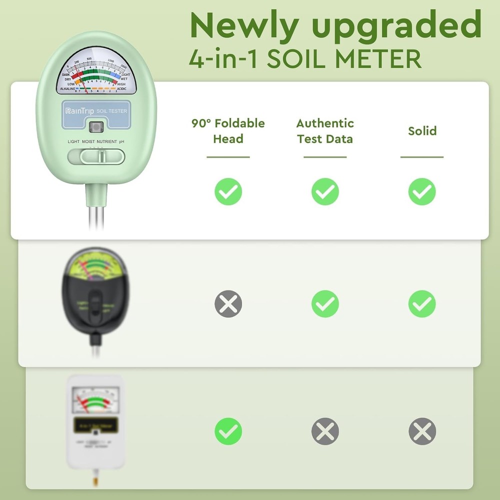 Soil Moisture Meter,4-in-1 Soil Ph Meter, Soil Tester for Moisture, Light,Nutrie