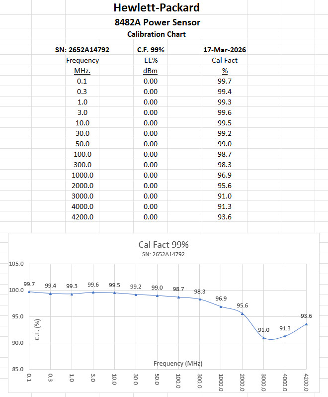 Hewlett Packard/ HP 8482A Power Sensor/ Calibrated with Data/ Includes NEW Cable